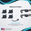 RODLOK Kit – 16 Rods - Image 2